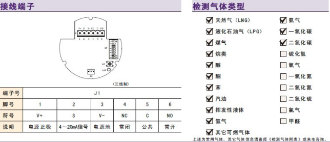 長沙索安儀器設(shè)備有限公司,湖南氣體檢測器,氣體分析儀,環(huán)境監(jiān)測儀器