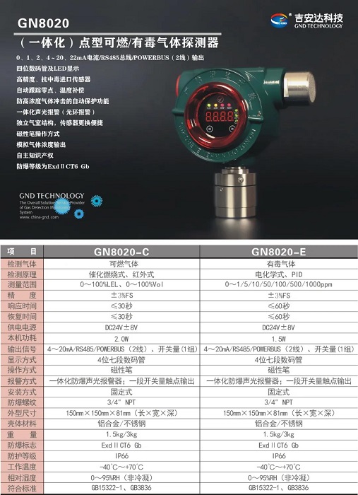 長沙索安儀器設備有限公司,氣體報警器,可燃體報警器,可燃氣體探測器,有毒氣體探測器,高溫探測器,湖南氣體報警器多少錢